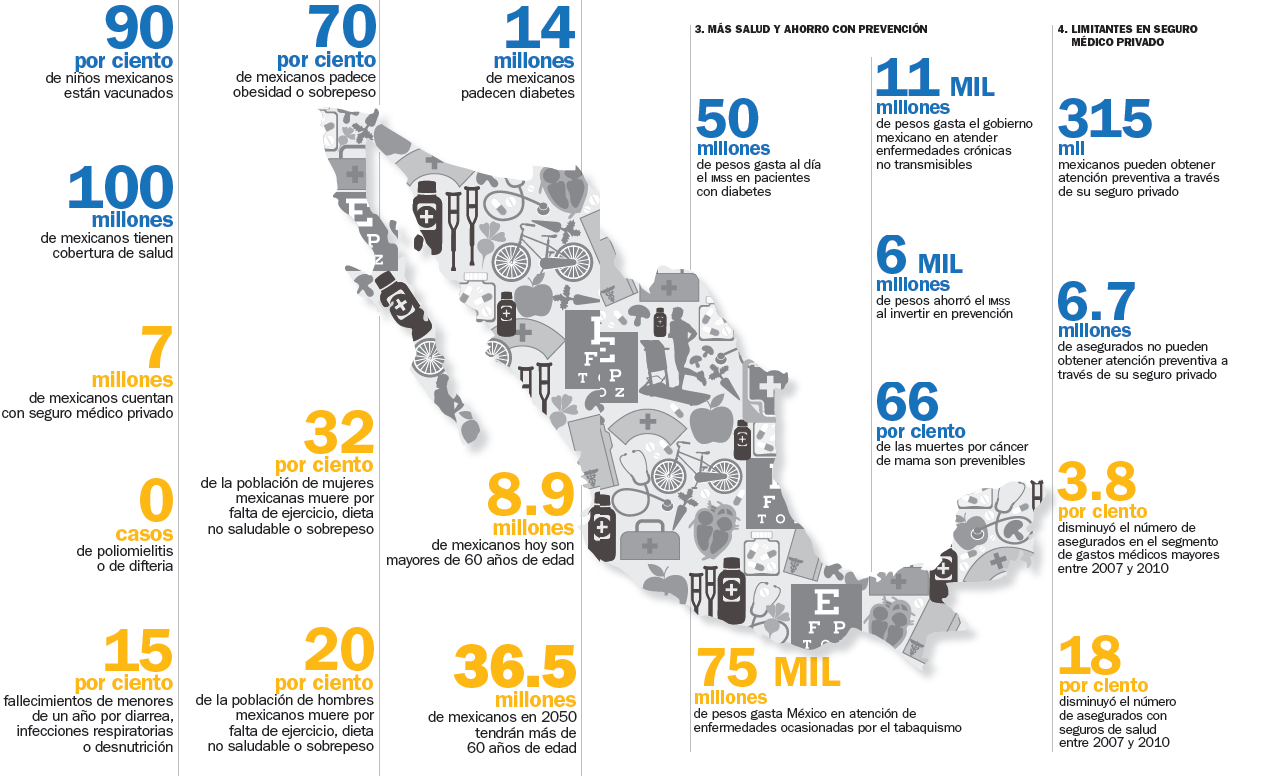 Prevención en salud